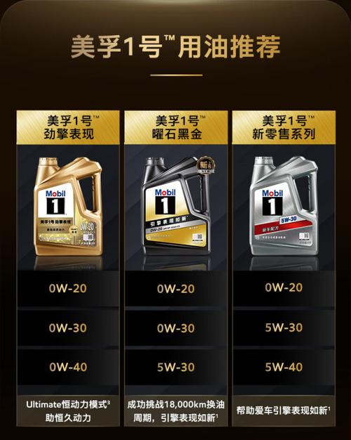 美孚车用润滑油与美浮嘉润滑油 品质与性能的深度解析